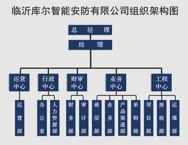 庫爾智能